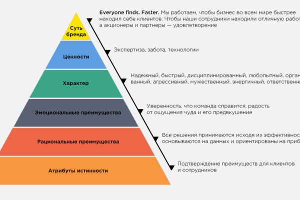 Кракен это современный даркнет маркетплейс